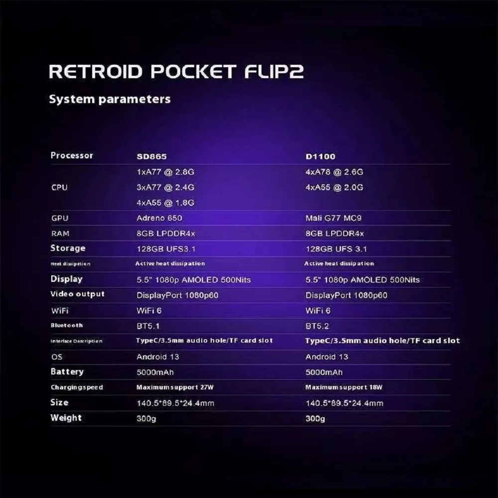 Retroid Pocket Flip 2 Handheld - огляд і ціна Retro Gaming Download