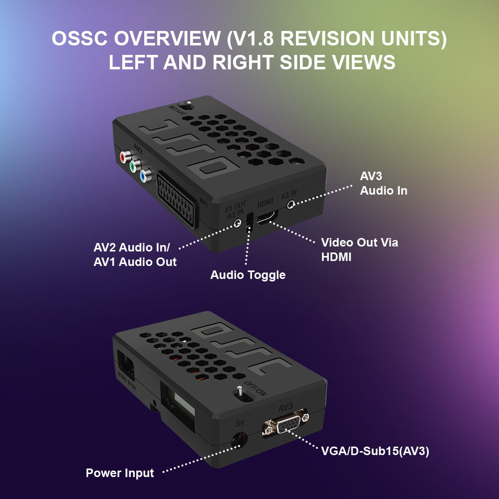 Bitfunx V1.8 OSSC HDMI Convert - огляд і ціна Retro Gaming Play Zone