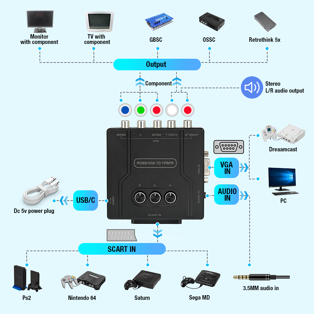 RGBS VGA to YPBPR Component Co - огляд і ціна Retro Gaming Handhelds